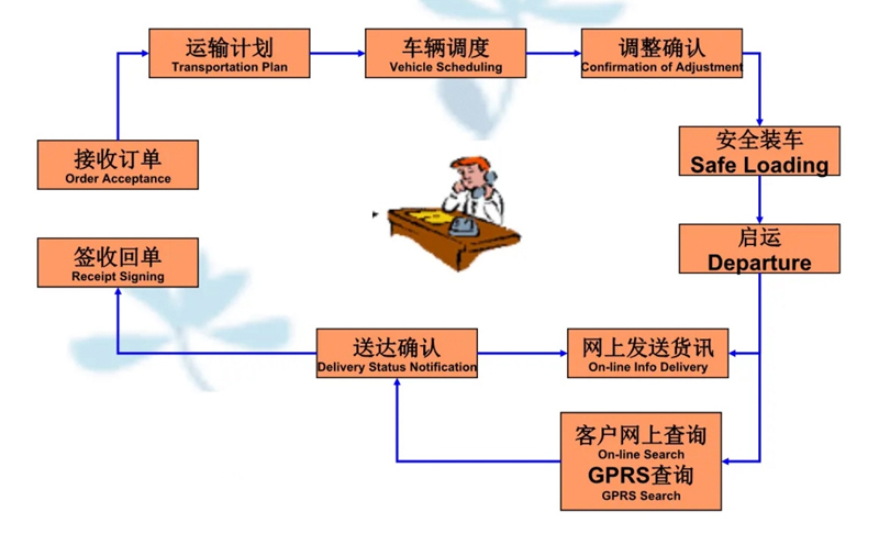 吴江震泽直达鄂托克物流公司,震泽到鄂托克物流专线